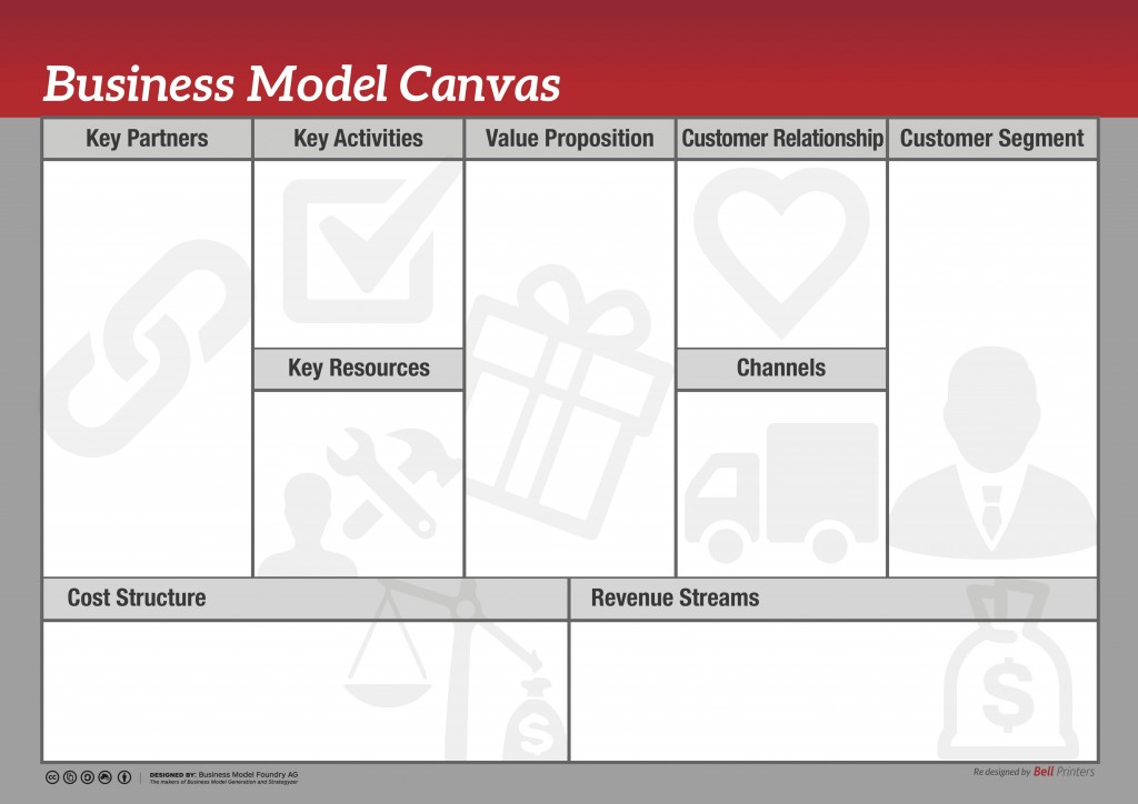 hellige kompromis Aggressiv Business Model Canvas- BMC at Bell - Bell Printers