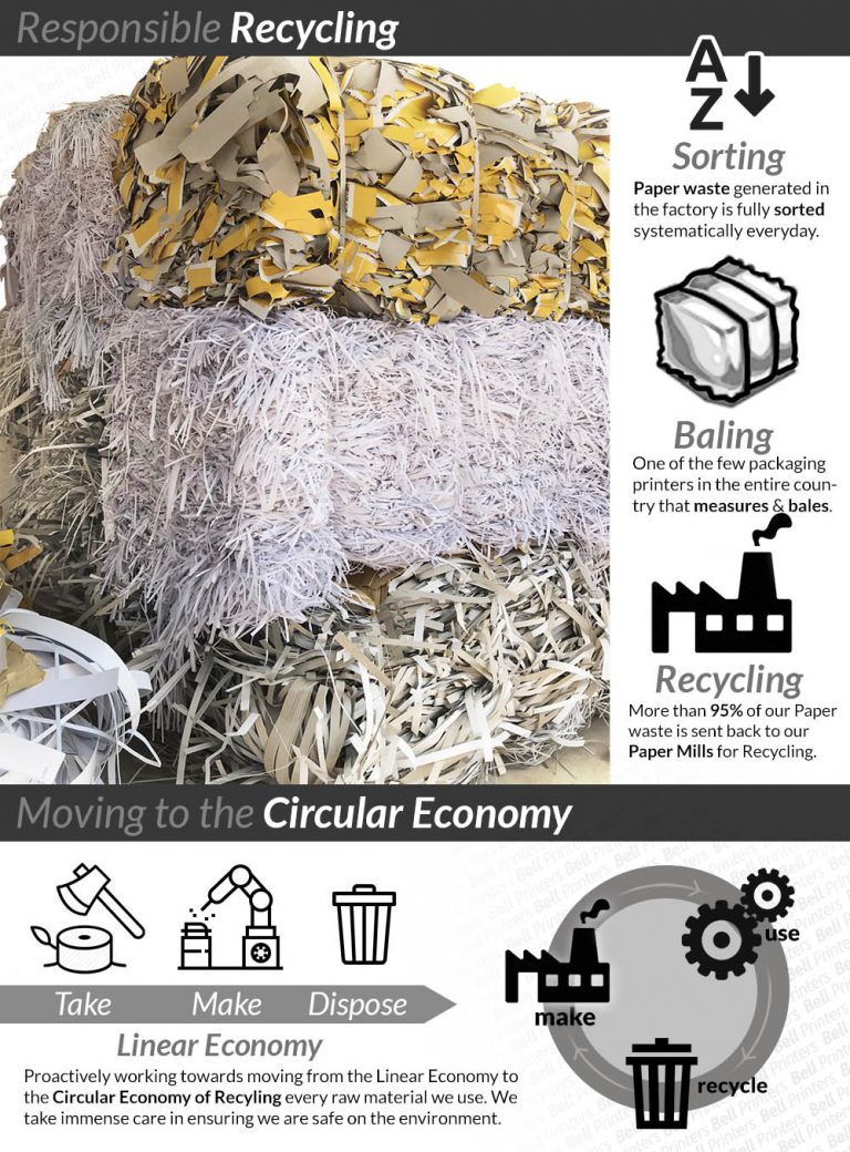 CircularEconomyRecyclingPaperPackagingIndiaBestPrinterBell