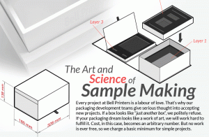 Science of Packagineering