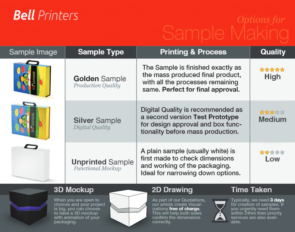 Sample Making Menu